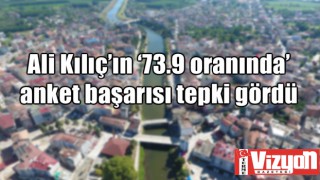 Ali Kılıç’ın ‘73.9 oranında’ anket başarısı tepki gördü