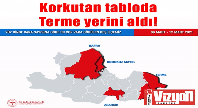 Korkutan tabloda Terme yerini aldı!